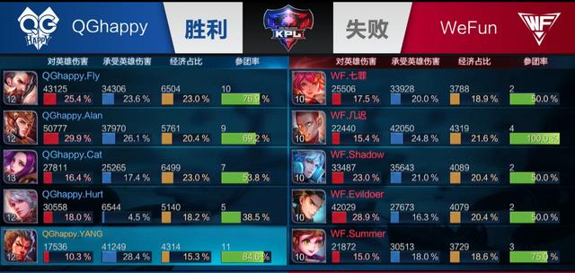 放大了个人